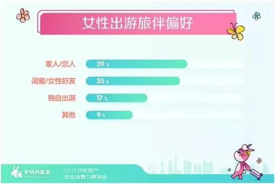 驴妈妈发布旅游总结,驴妈妈2019亲子游白皮书