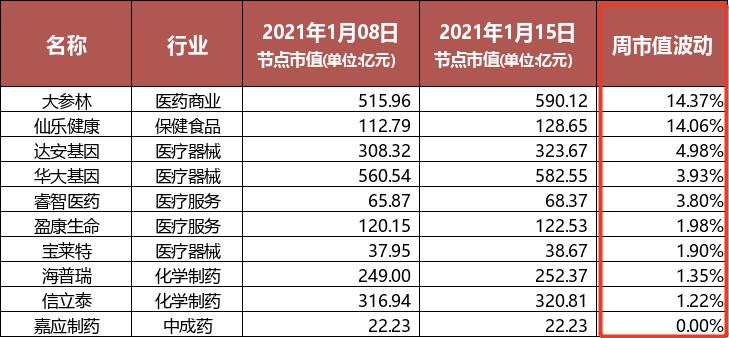 宜华健康破产重整,宜华健康是重整还是破产