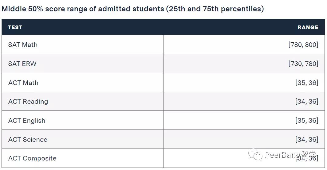 mit基础教学,mit天赋力报告