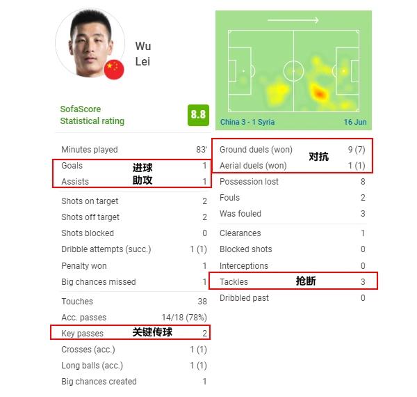 国足李铁球场指导,国足李铁打法教学