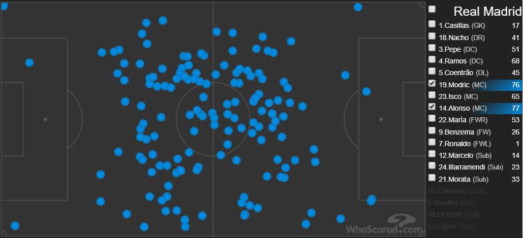 阵型皇马,皇马十冠之心安切洛蒂