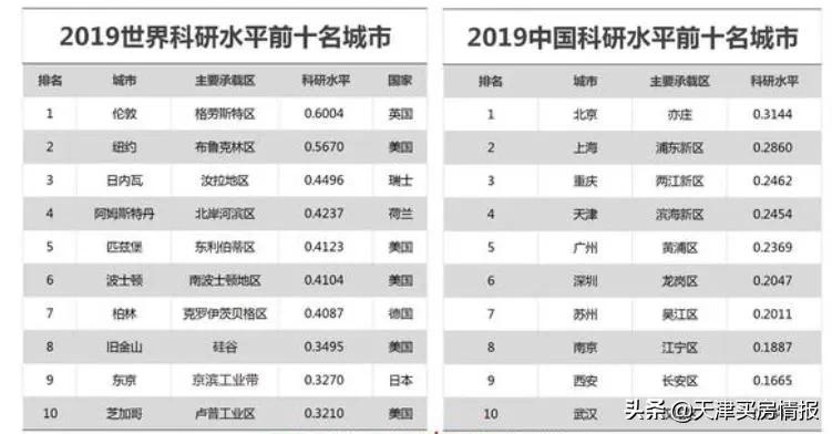 天津的希望？智能科技已经换道超车3年，马云说对了