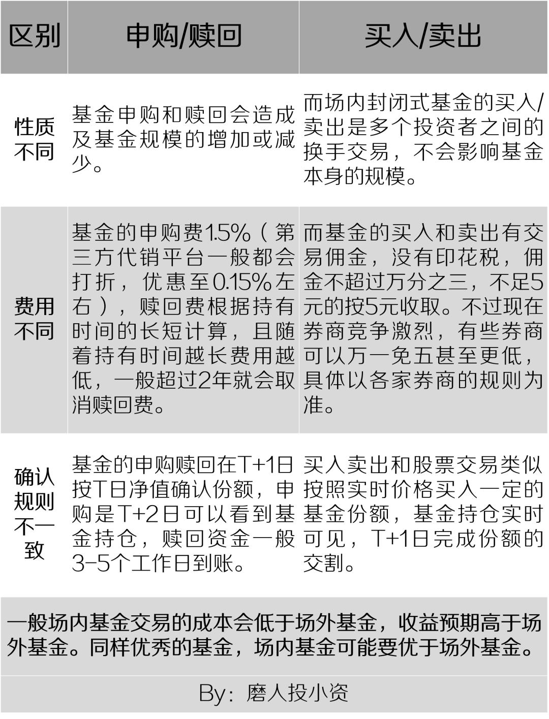 投资基金基础知识大全,搞清资本赚钱的秘密