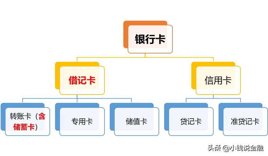 信用卡借记卡储蓄卡有什么区别,中国银行借记卡和储蓄卡区别