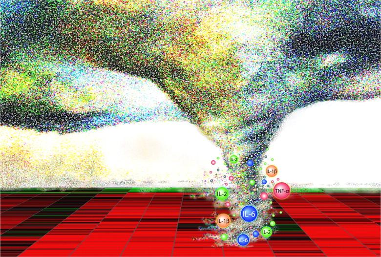 抑制细胞因子风暴的药物,诱发细胞因子风暴