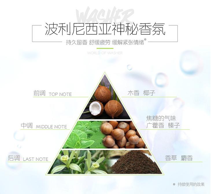 男人香水如何使用,香水沐浴露使用方法图解男士