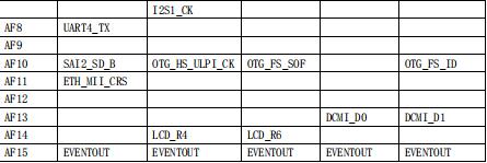 alientek开发板,阿波罗stm32如何使用