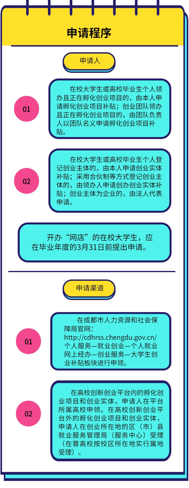 成都大学生创业补贴多久到账,成都失业人员创业补贴政策