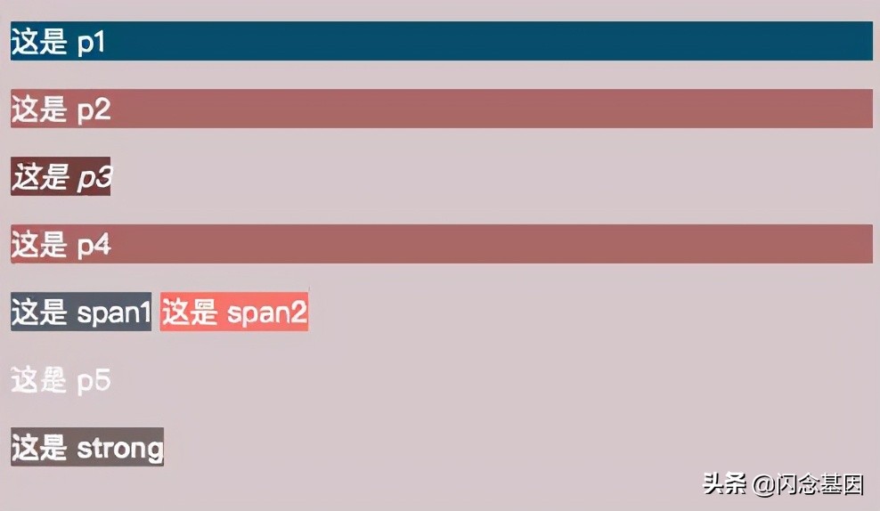 css选择器实例解析,css三种基础选择器