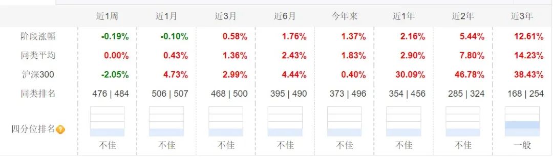 债基还会回涨吗,债基也受大盘影响吗