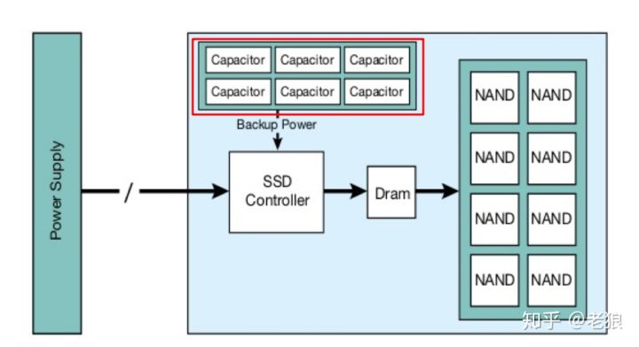 固态大面积掉盘什么意思,固态掉速修复