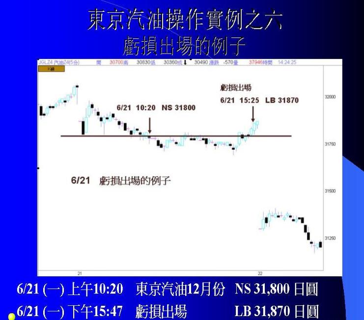 期货日内波段实盘交易视频,期货波段交易技巧视频