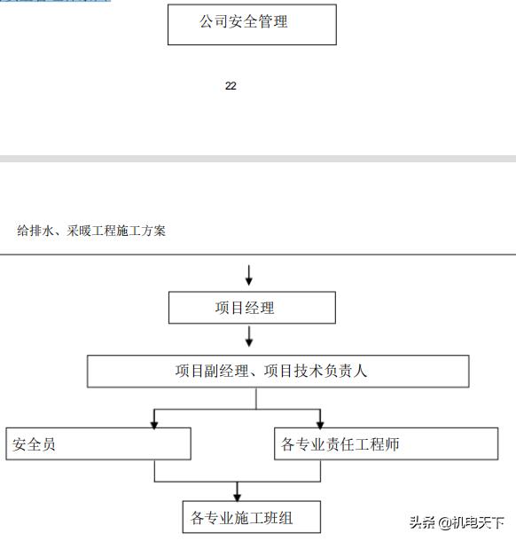 建筑给排水及采暖施工图集,建筑给排水采暖施工质量验收规范