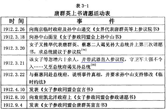 中国女权创始人唐群英：建女子北伐队，为争参政权怒扇宋教仁耳光