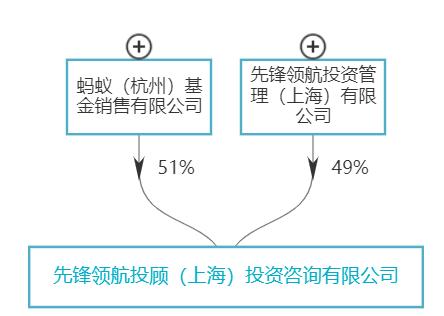 券商财富管理出路,财富管理机构有哪几个