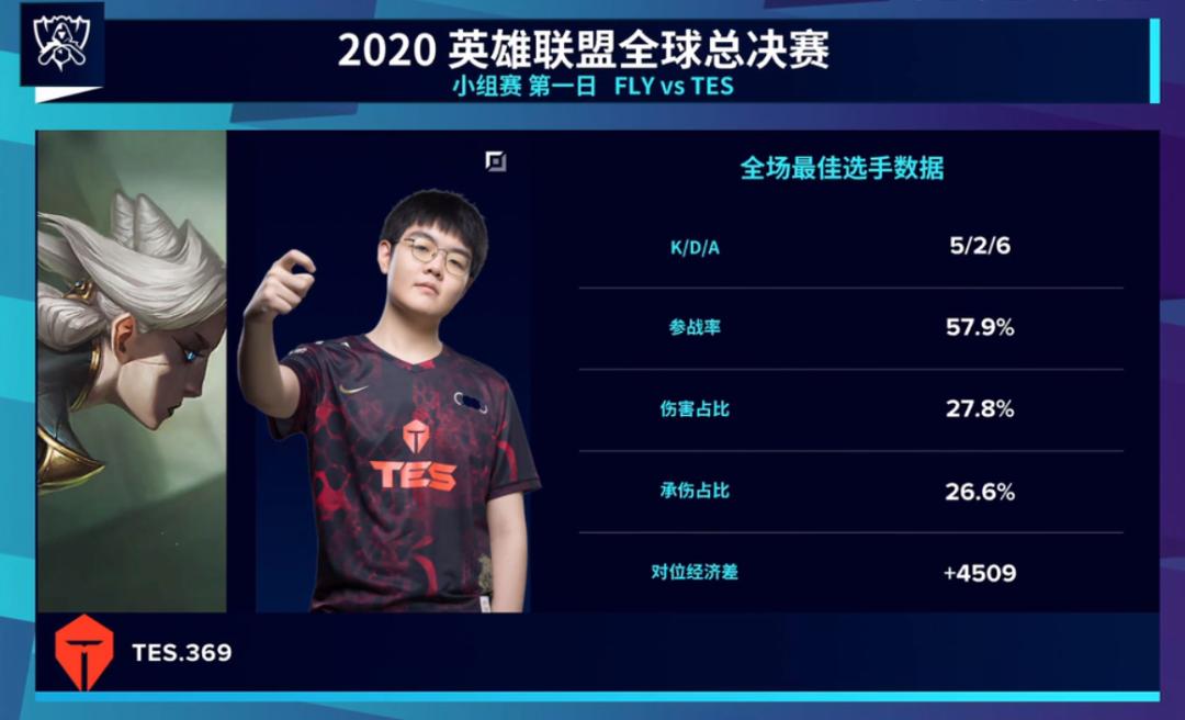 sn战队被淘汰,sn战队输了