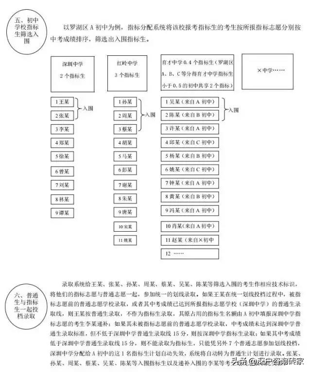 深圳中考最佳升学方法,深圳中考升学规划方案