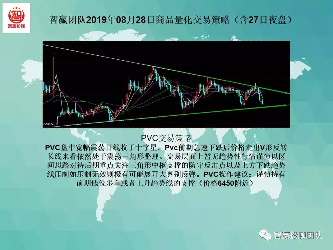 量化交易多空策略,智赢团队