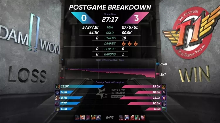 s9半决赛skt第3局,s9全球总决赛igvsfpx赛后