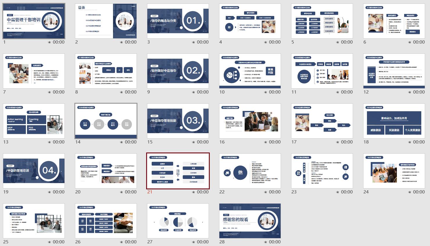 骞磋交骞查儴鍩硅ppt璇句欢涓嬭浇,骞查儴鍩硅鏂规ppt妯℃澘