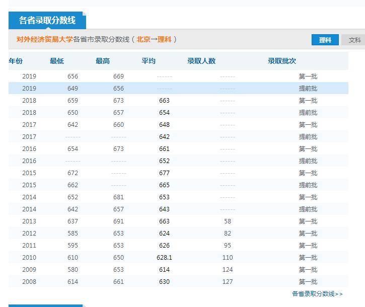 2022厦大金融类拟录取名单,国内排名前十的金融大学