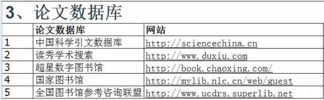大四学渣不学怎么办,大四毕业论文怎么才能通过