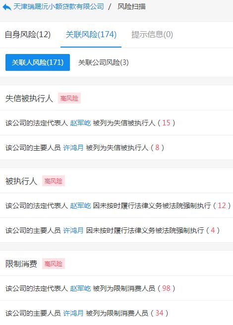 起底天津19家失联小贷公司：实控人或股东多为“老赖”