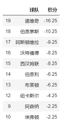 matplotlib数据可视化立体图,matplotlib条形图颜色