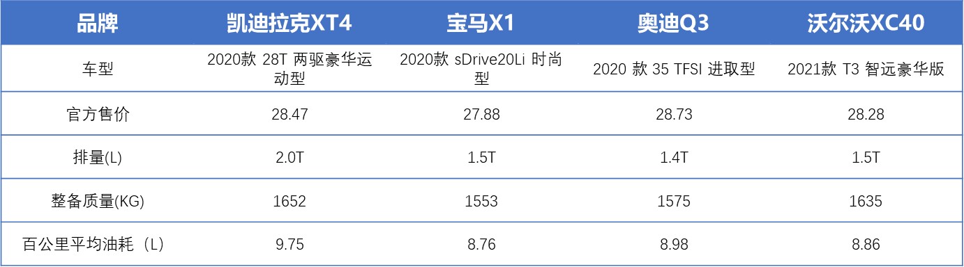 宝马x1和2系四门轿跑怎么选,同级别的suv与宝马x1对比