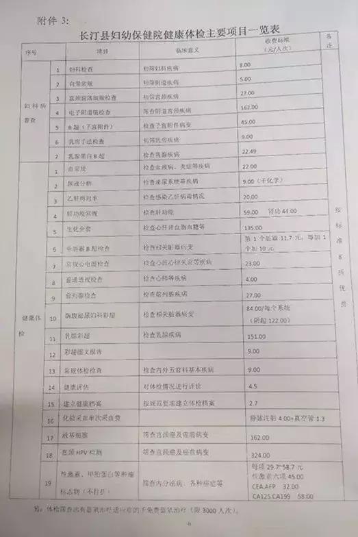 惠民资讯丨长汀县常年开展“两癌”普查啦！全县农村和机关企事业已婚妇女有福咯……