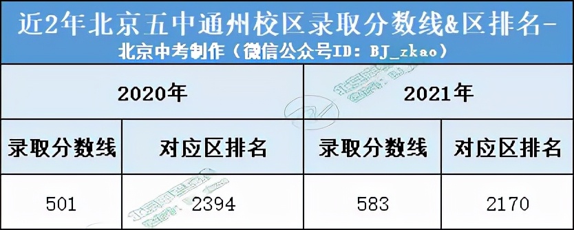 北京五中教育集团怎么样,北京五中有多厉害