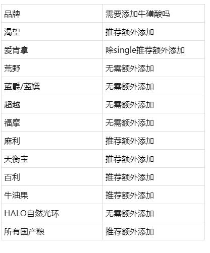 国产含肉量高的无谷狗粮,无谷狗粮属于天然粮么