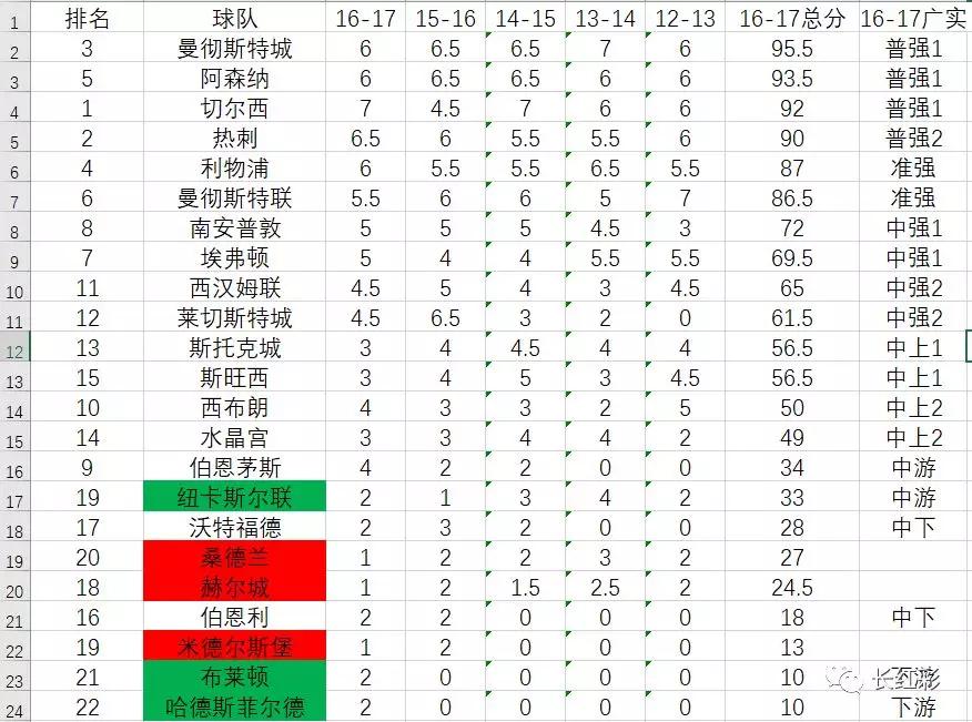娆ц禂鐞冮槦骞垮疄瀹氫綅,娆ц禂骞垮疄鎬庝箞鍒嗘。