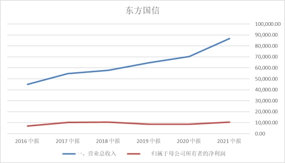 万物互联，万亿市场
