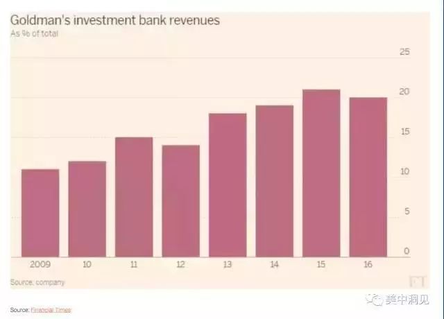 高盛深度解析金融市场,高盛的金融能力为什么那么强