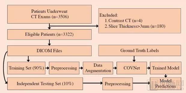 新冠肺炎ai检测准确率,新冠肺炎鼻腔检测准确率高不高