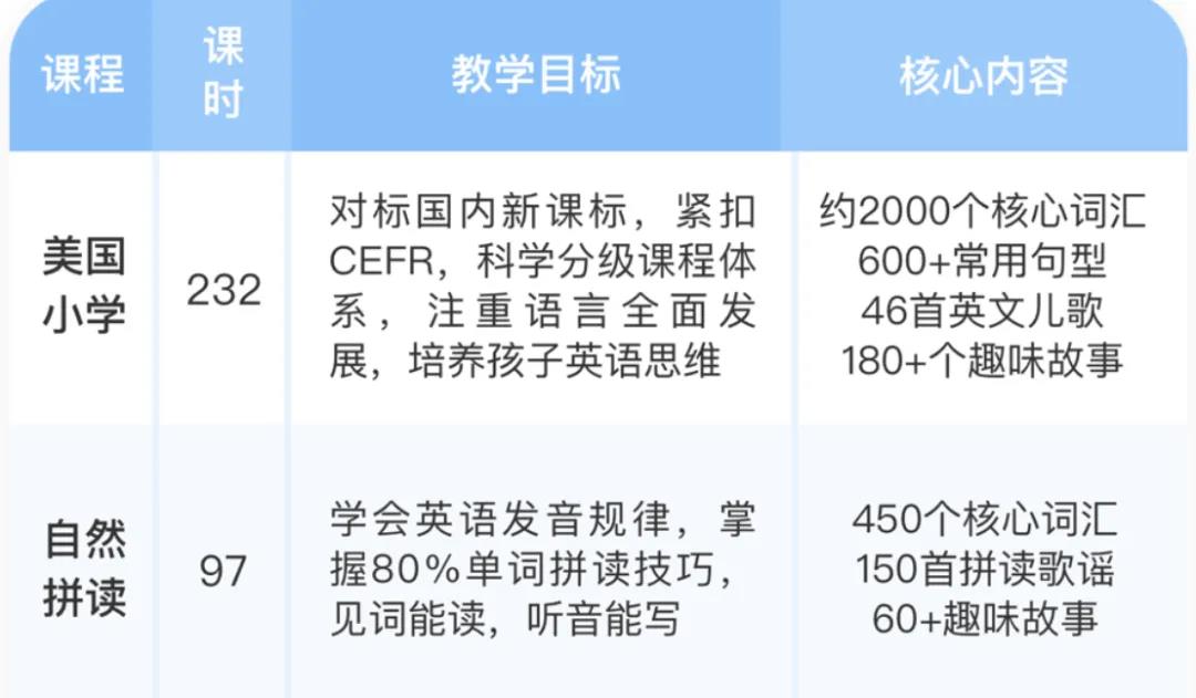 英语启蒙学习英语app,实惠的英语启蒙软件