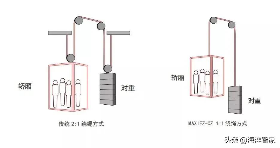 上海三菱电梯最高速度,上海三菱电梯发展历史