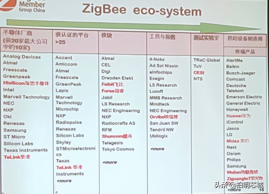 米家智能门锁联动方案,智能门锁产业园建设方案