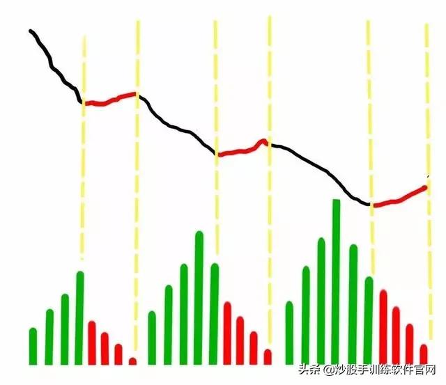 六大经典分时图,分时图最好的视频