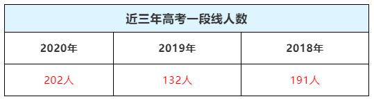 萧山高中对比,萧山高中有哪些学校