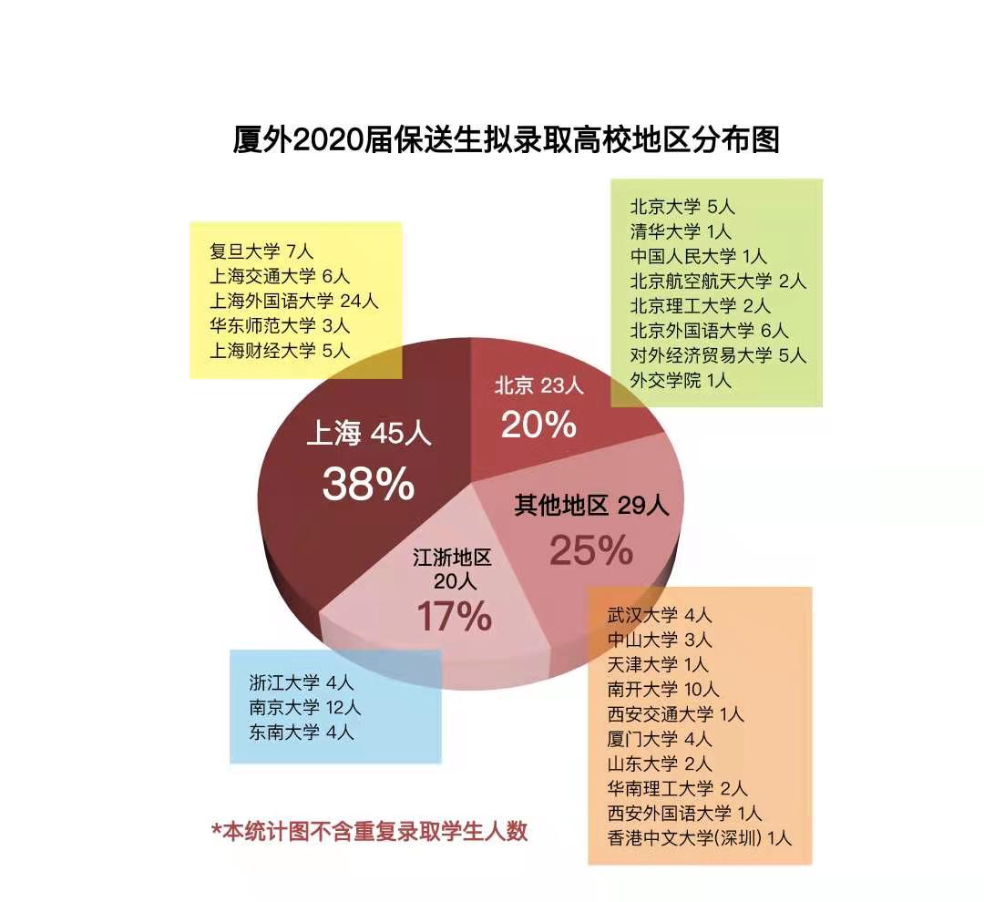 厦门外国语历年高考成绩,厦门外国语学校今年高考成绩