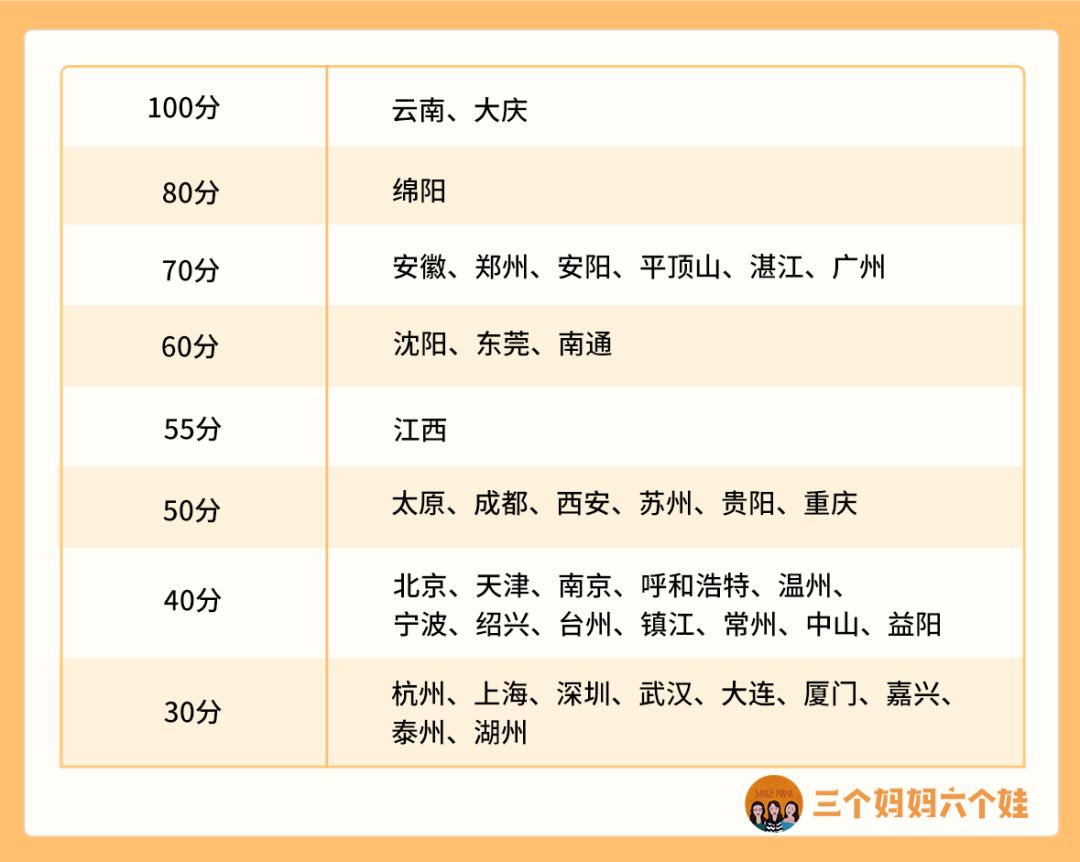 孩子的升学路上，体育变得和语数外一样重要，这事你知道么
