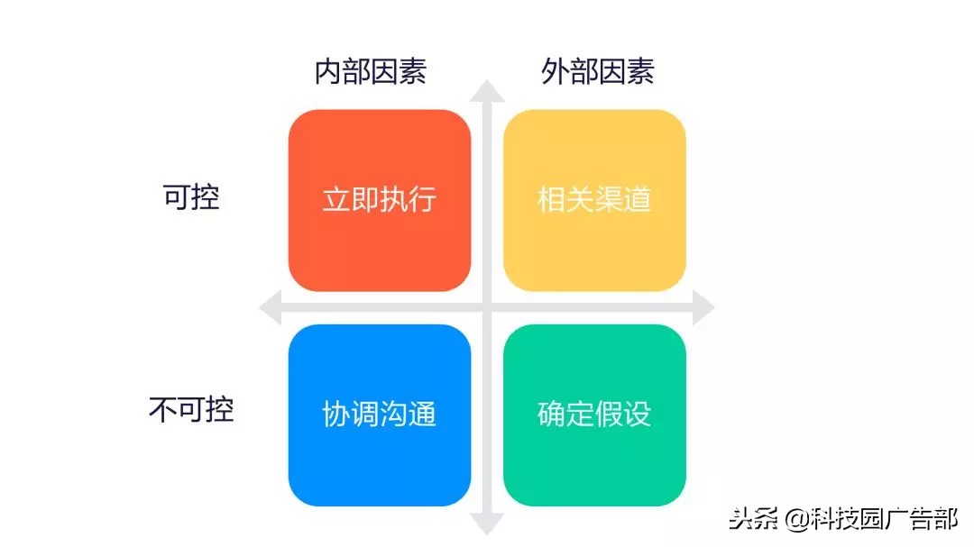 运营要看的四个数据,常见的运营分析方法