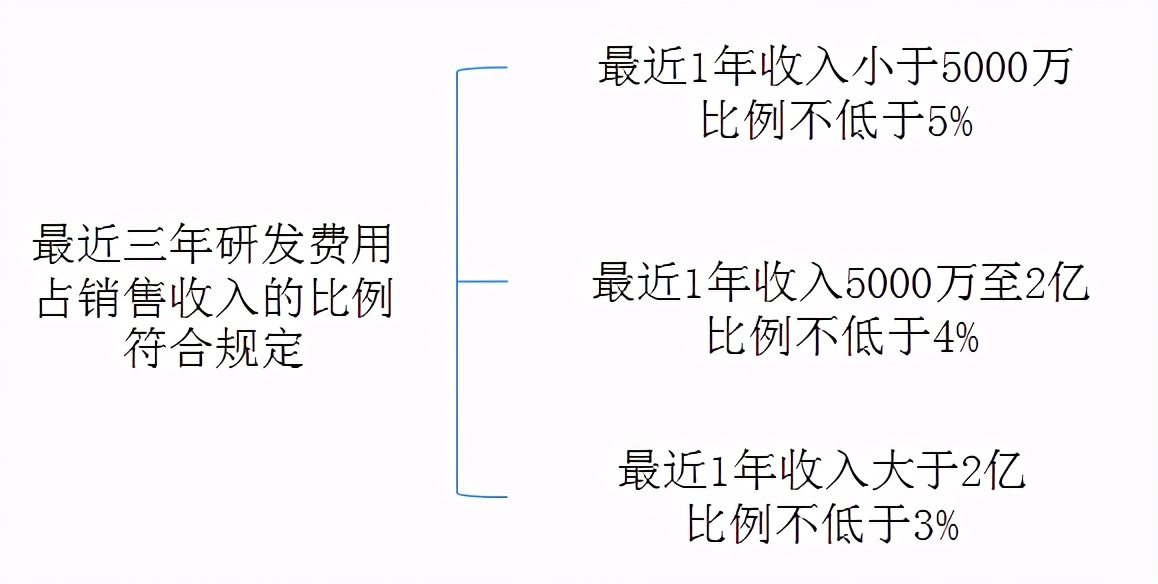 年终结账一览表,年终结账注意的细节问题