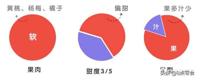 吃五种水果罐头,十大最佳水果罐头排名