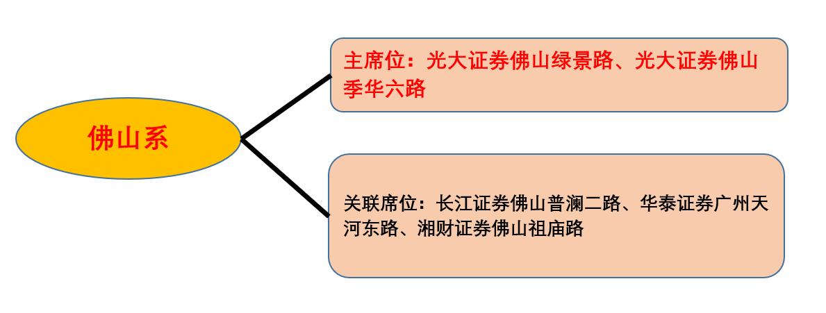 游资席位龙虎榜讲解,游资大佬席位解密