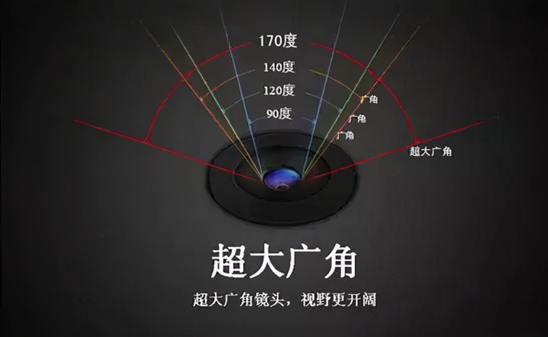 行车记录仪使用技巧及注意事项,行车记录仪常见故障和解决方法
