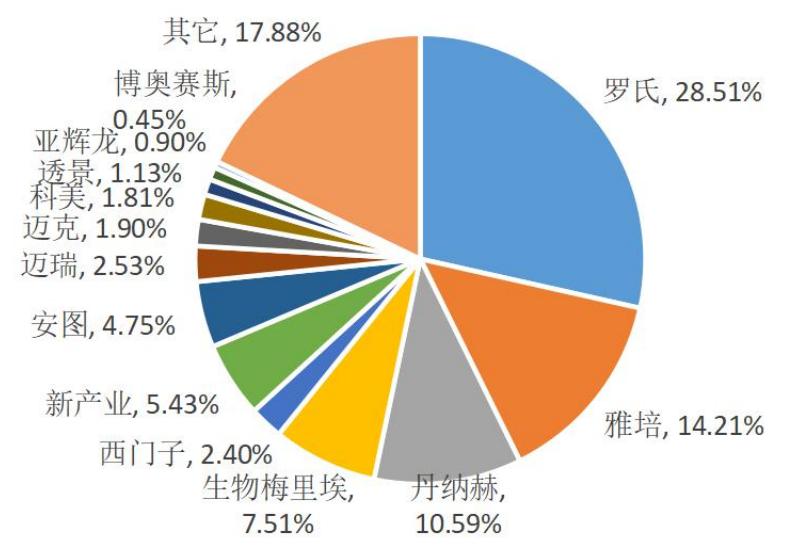 安图生物诊断仪器产业园项目,安图生物生产