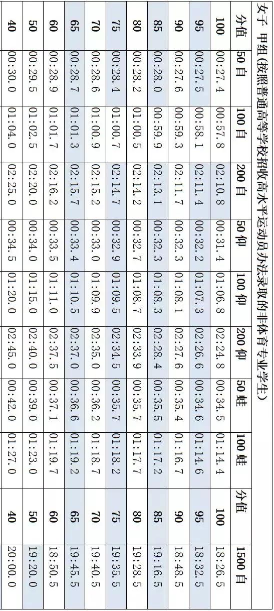 2019浙江工商大学录取名单,浙江工商大学高水平运动队公示